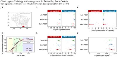 Influence of Postemergence Dicamba/Glyphosate Timing and Inclusion of Acetochlor as a Layered Residual on Weed Control and Soybean Yield